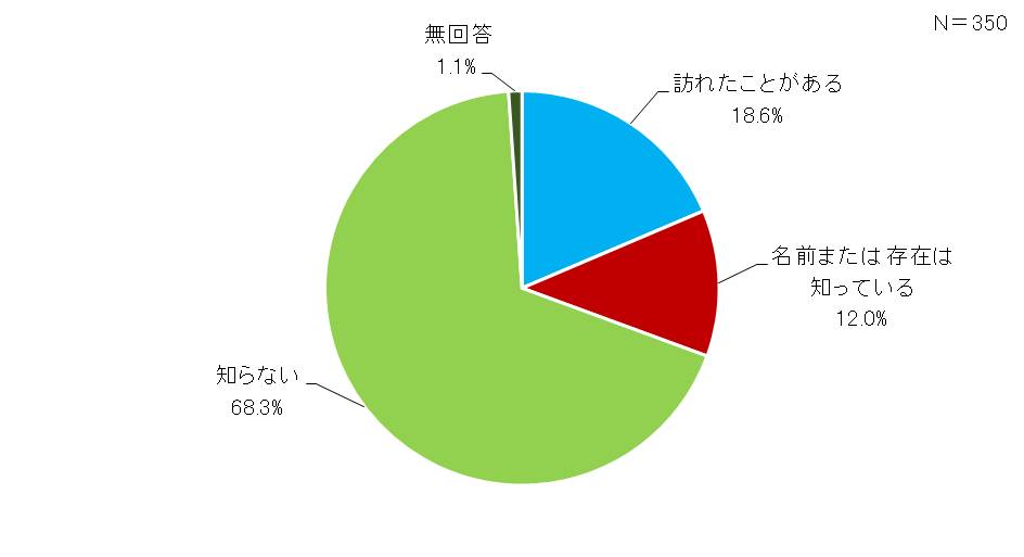 認知