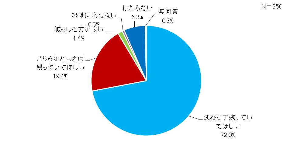 05身近に緑