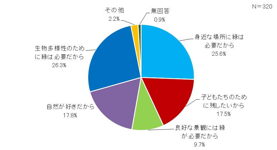 06残す理由