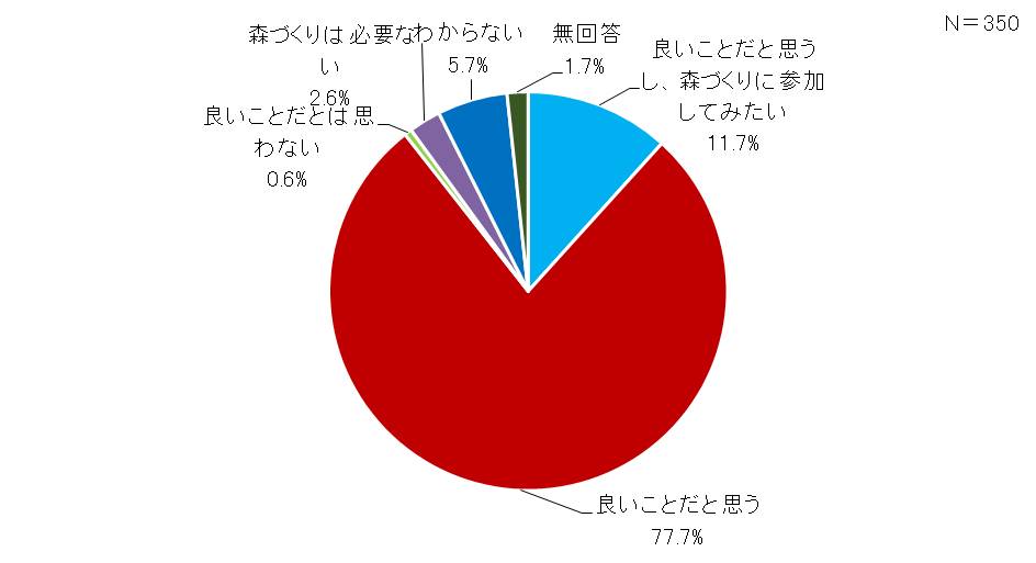 07森づくり