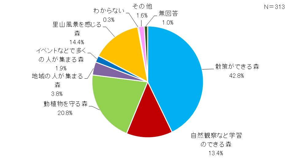 09どんな森