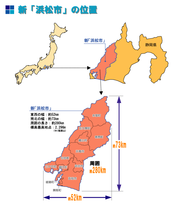 合併の経緯 浜松市