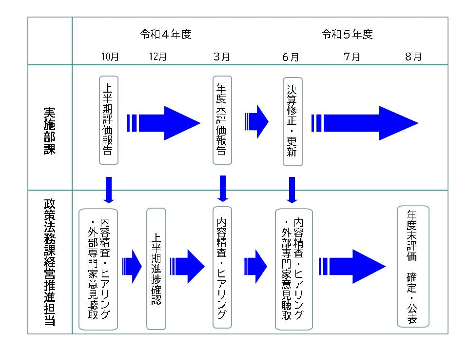 R4スケジュール