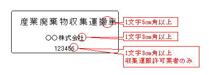 表示の記載例