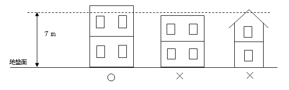 建築物の高さの最低限度は7メートルとする。