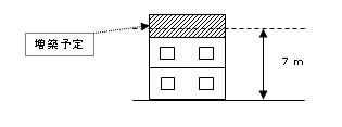 高度地区（佐藤地区）ただし書き3号