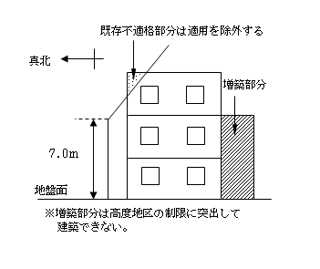 図：既存不適格建築物等に対する適用除外