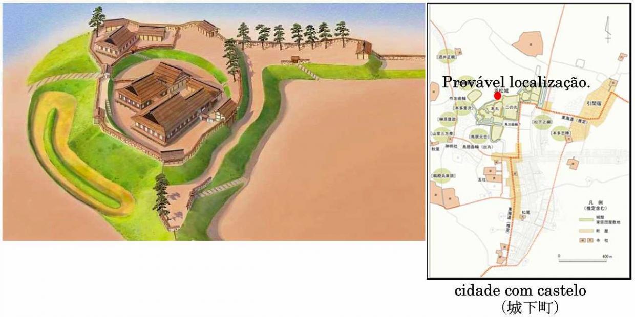 Castelo Hamamatsu e a cidade ao redor no período do TOKUGAWA