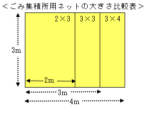 ごみ集積所用ネット大きさ比較表