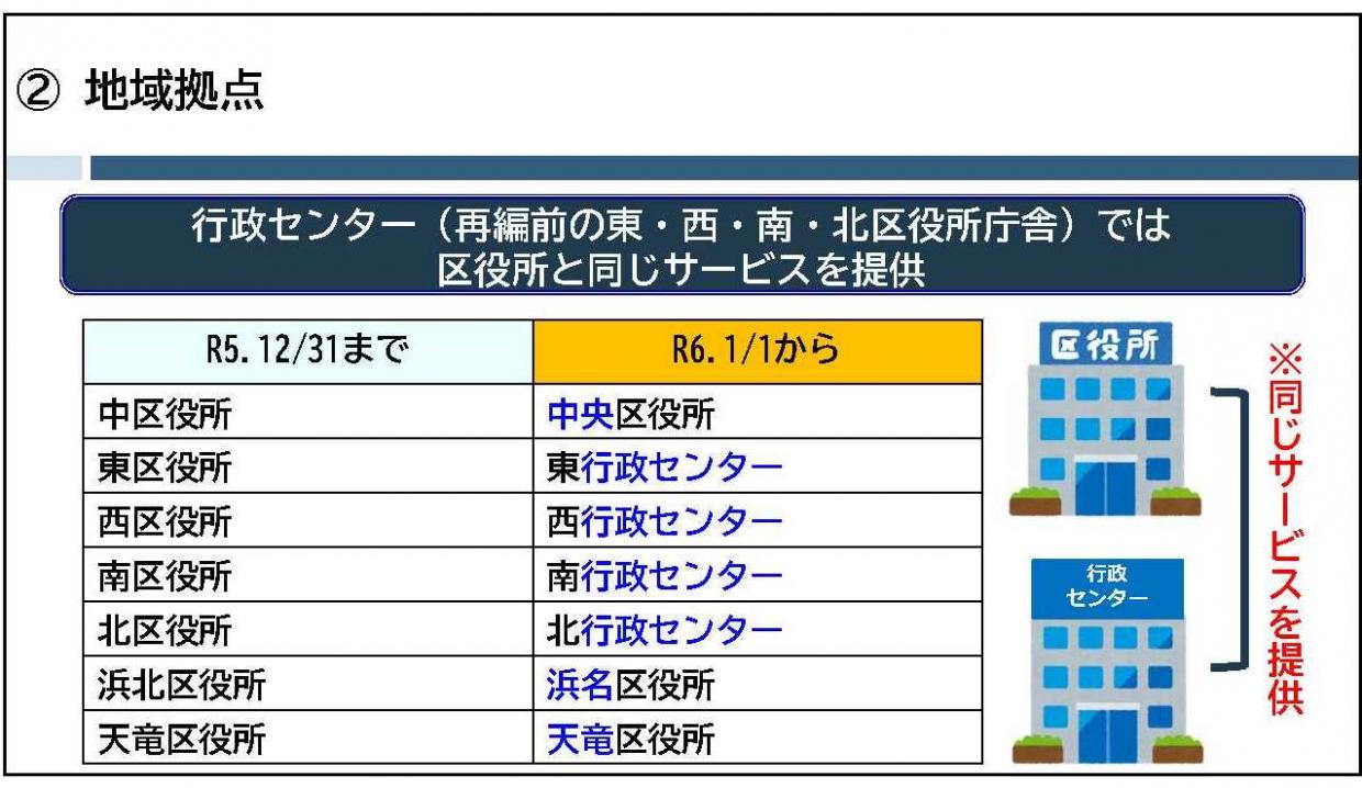 地域拠点_区役所