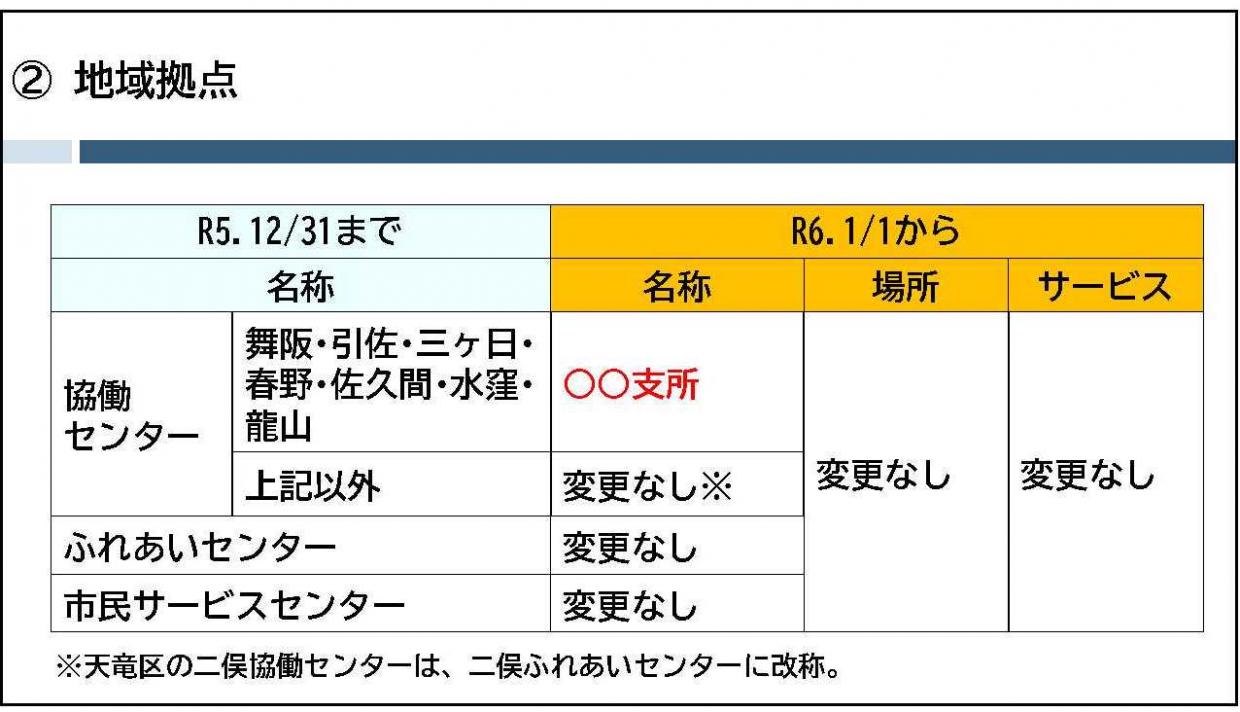 地域拠点_支所