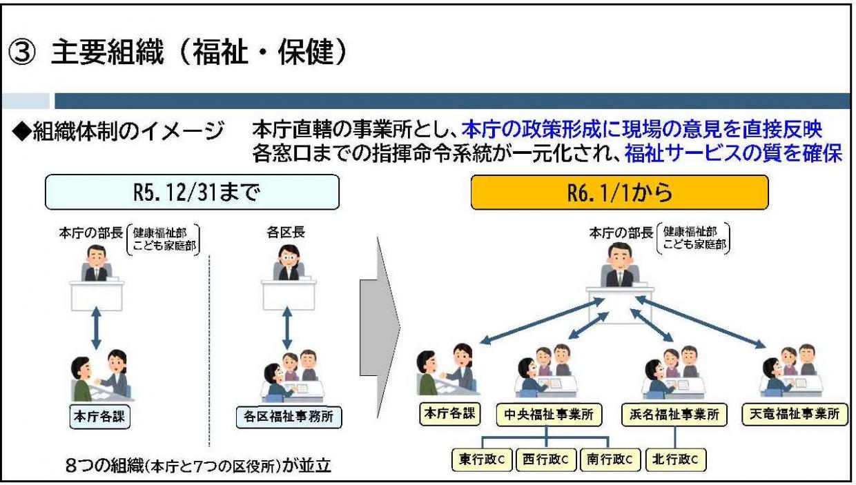 組織体制のイメージ