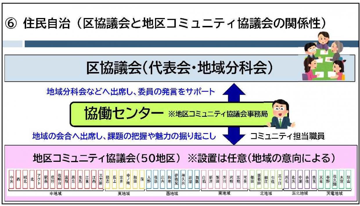 住民自治（地区コミュニティ協議会）