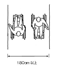 車いす使用者同士がすれ違える寸法