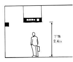 吊下型・突出型サインのイメージ