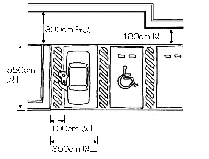 身体障害者専用駐車場のイメージ