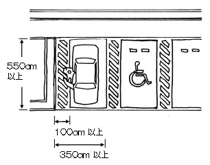 身体障害者専用駐車場のイメージ