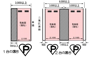 思いやり駐車場のイメージ