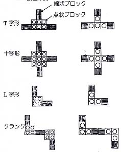 設置の例