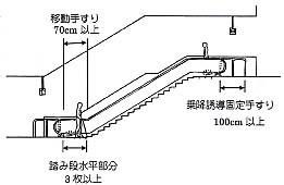 エスカレーターのイメージ