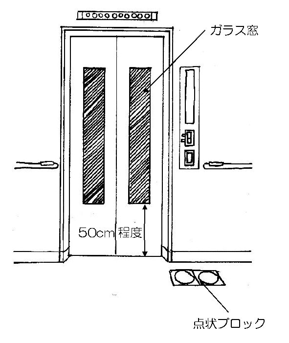 エレベーターのイメージ2