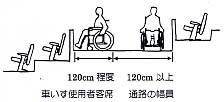 車いす対応の客席の断面イメージ