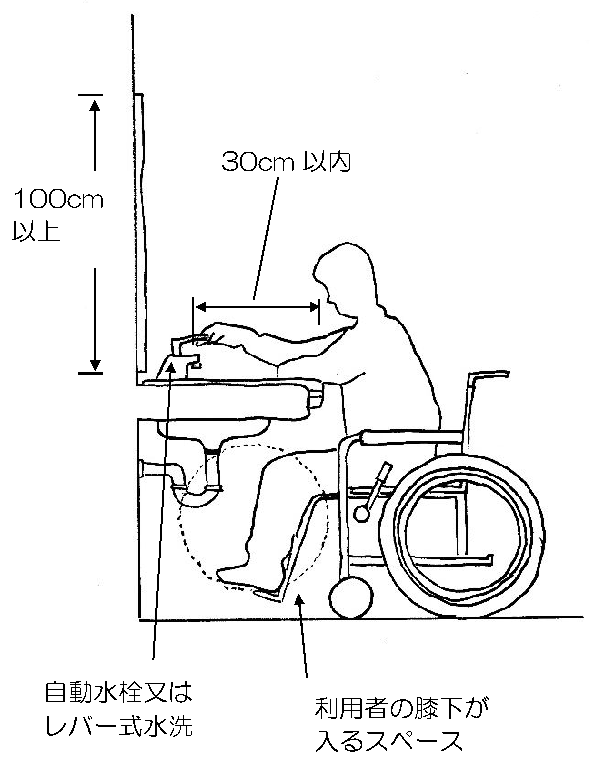 洗面のイメージ