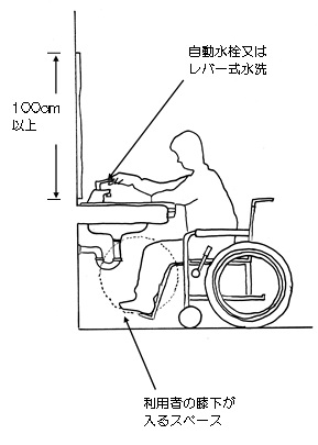 洗面のイメージ