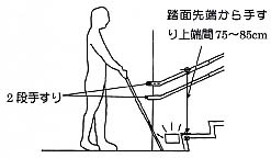 階段の手すりイメージ