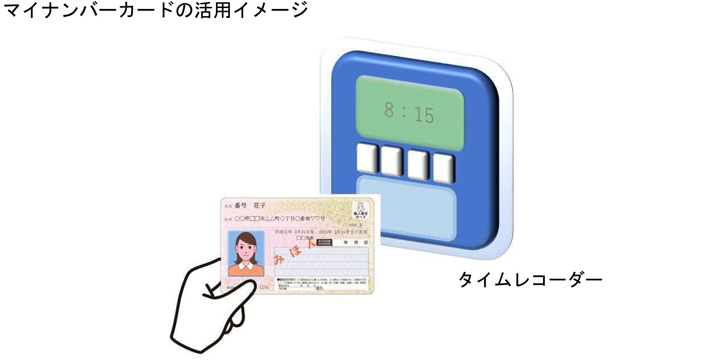 マイナンバーカードの活用イメージ