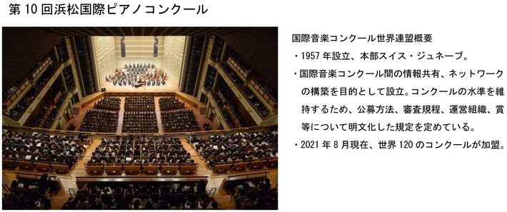 第10回浜松国際ピアノコンクール