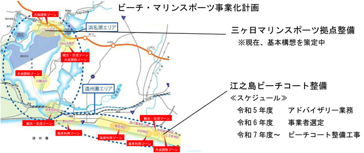 ビーチ・マリンスポーツ事業化計画