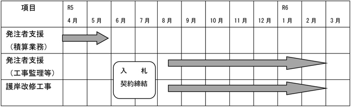 スケジュール