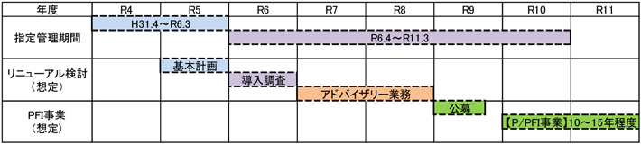 スケジュール