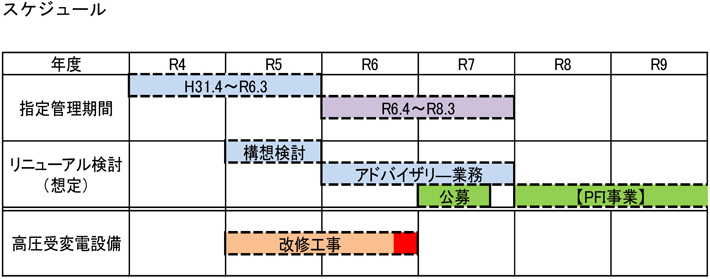 スケジュール