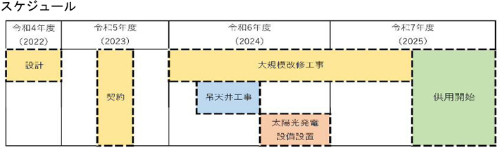 スケジュール