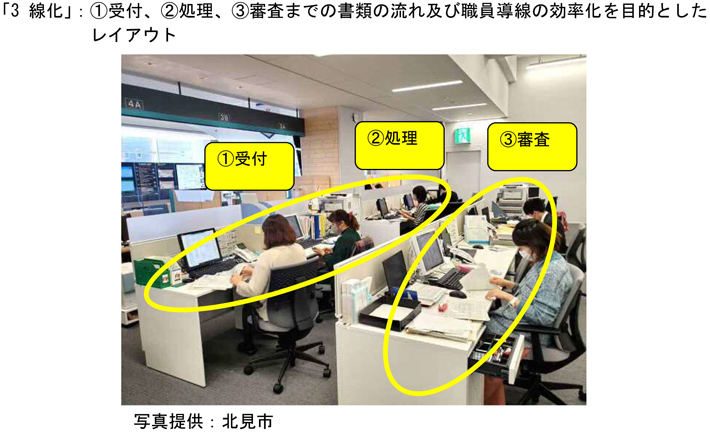 書類の流れ及び職員導線の効率化を目的としたレイアウト