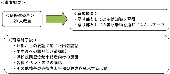 事業概要