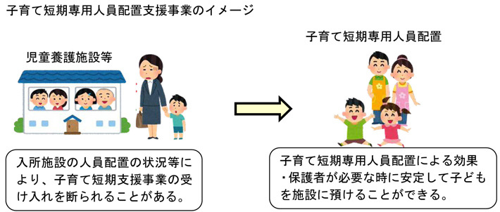 子育て短期専用人員配置支援事業のイメージ