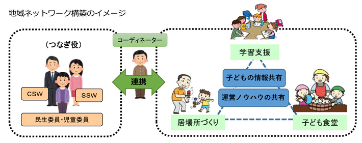 地域ネットワーク構築のイメージ