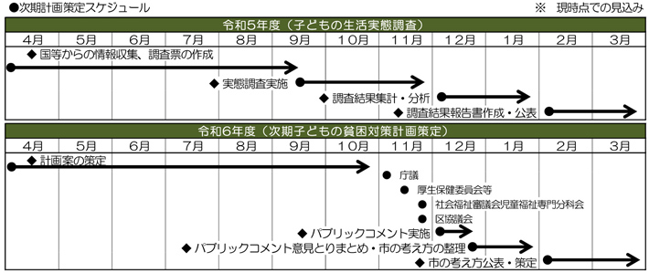 次期計画策定スケジュール