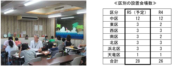 区別の設置会場数