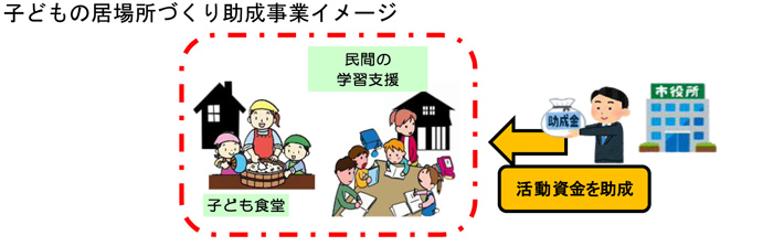 子どもの居場所づくり助成事業イメージ