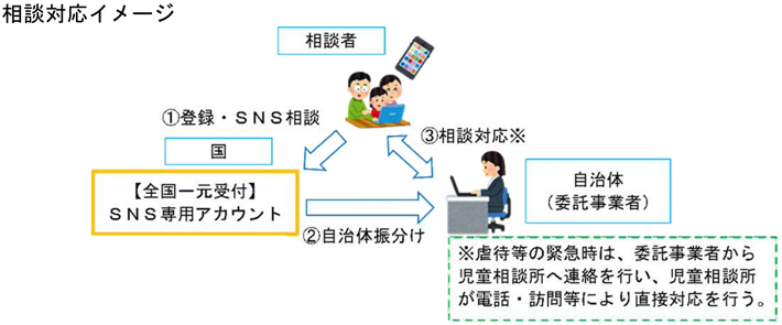 相談対応イメージ