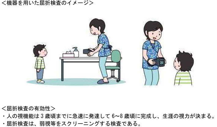 機器を用いた屈折検査のイメージ