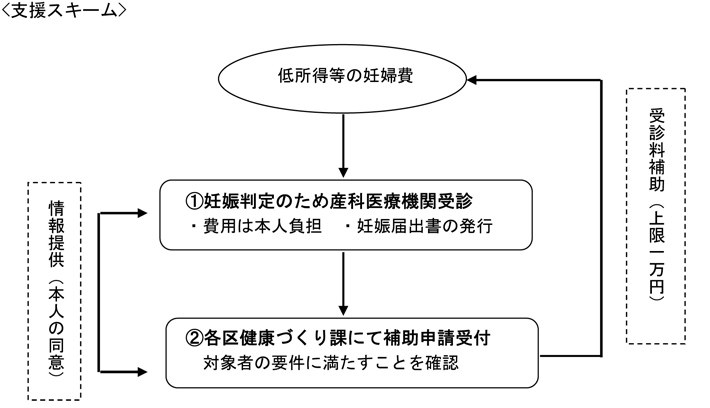 支援スキーム