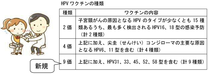 HPVワクチンの種類