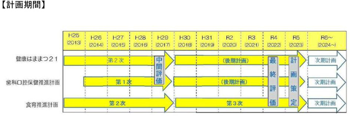 計画期間