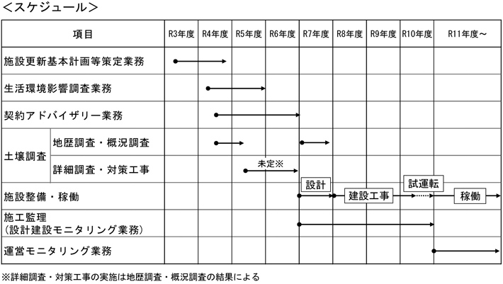 スケジュール