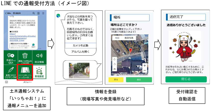 LINEでの通報受付方法（イメージ図）